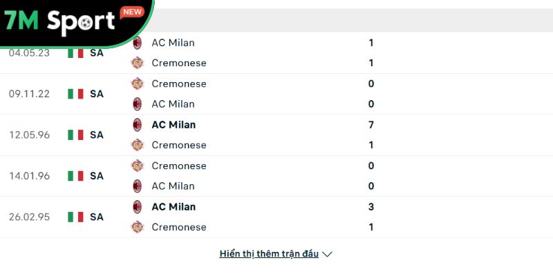 Soi kèo AC Milan vs Cremonese, 1h45 ngày 24/08 - Serie A 10 Thành tích so tài giữa AC Milan vs Cremonese
