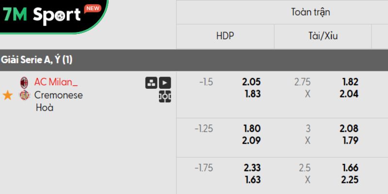 Soi kèo AC Milan vs Cremonese, 1h45 ngày 24/08 - Serie A 11 Tỷ lệ kèo của AC Milan vs Cremonese