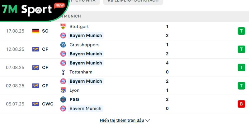 Soi kèo Bayern Munich vs Leipzig, 1h30 ngày 23/08 - Bundesliga 8 Phong độ của Bayern Munich