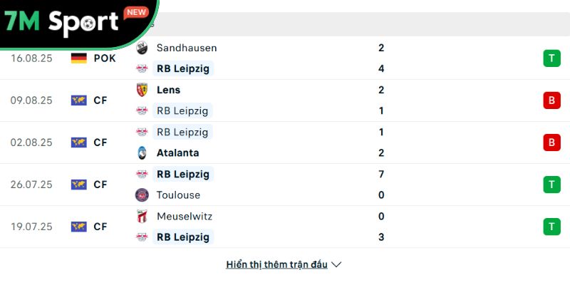 Soi kèo Bayern Munich vs Leipzig, 1h30 ngày 23/08 - Bundesliga 9 Phong độ của Leipzig