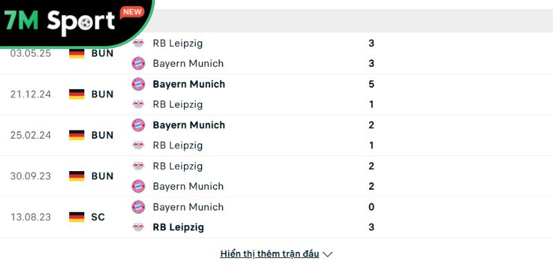 Soi kèo Bayern Munich vs Leipzig, 1h30 ngày 23/08 - Bundesliga 10 Thành tích đối đầu giữa Bayern Munich vs Leipzig