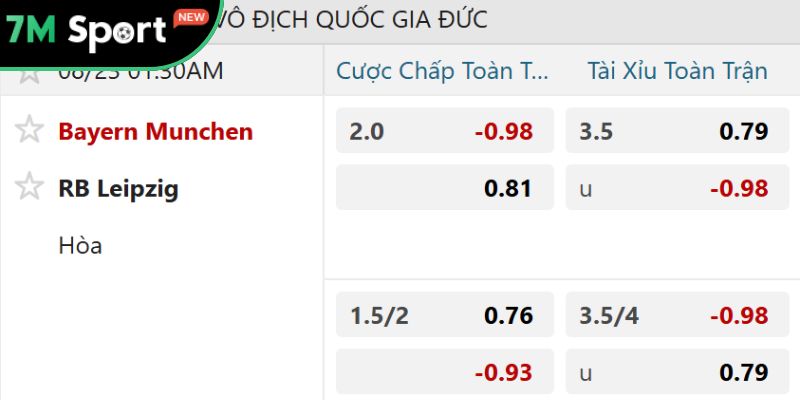 Soi kèo Bayern Munich vs Leipzig, 1h30 ngày 23/08 - Bundesliga 11 Tỷ lệ kèo giữa Bayern Munich vs Leipzig