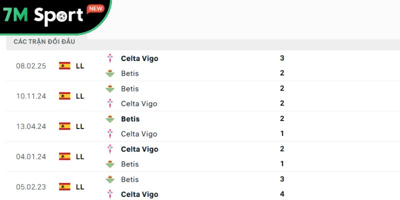 Các trận chạm trán gần nhất giữa Celta Vigo vs Betis