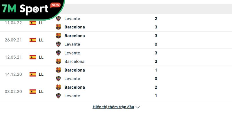 Soi kèo Levante vs Barcelona, 2h30 ngày 24/08 - La Liga 10 Thành tích đối đầu giữa Levante vs Barcelona