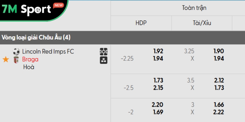 Soi kèo Lincoln Red Imps vs Braga, 2h ngày 22/08 - Europa League 10 Bảng kèo chi tiết Lincoln Red Imps vs Braga