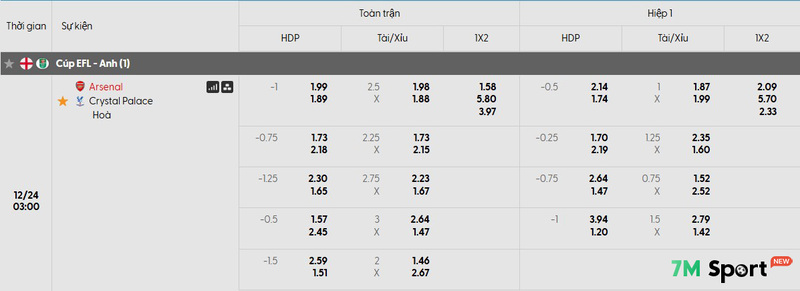 Tỷ lệ soi kèo Arsenal vs Crystal Palace