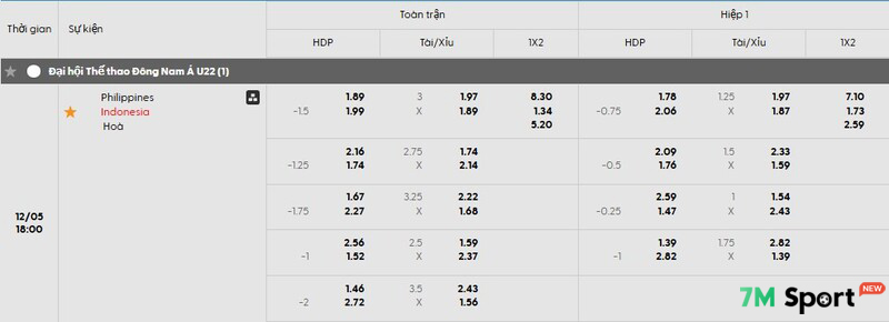 Soi Kèo U22 Philippines Vs U22 Indonesia, 18h 8/12 - SEA Games 33 10 Tỷ lệ soi kèo U22 Philippines vs U22 Indonesia chi tiết