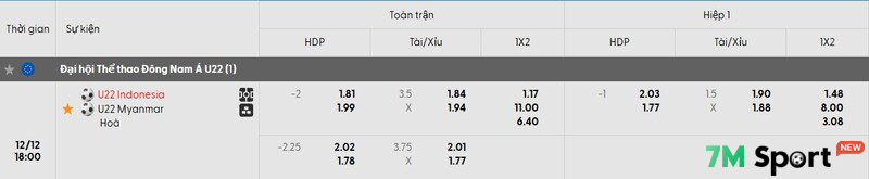 Soi Kèo U22 Indonesia Vs U22 Myanmar, 18h00 ngày 12/12 - SEA Games 33 10 Tỷ lệ soi kèo U22 Indonesia vs U22 Myanmar
