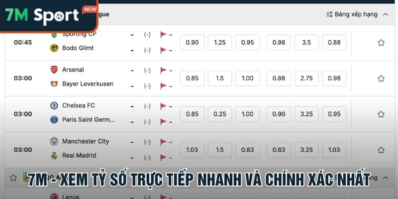 Tỷ Số Mu Là Gì? Cách Xem Và Dự Đoán Tỷ Số Chuẩn Cùng 7M 10 7m cập nhật tỷ số trực tiếp nhanh và chính xác